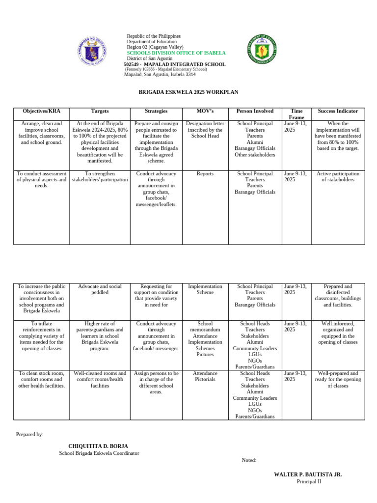 Brigada Eskwela 2025 Work Plan Overview | PDF | Learning