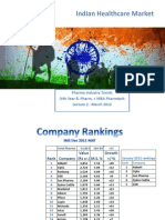 Indian Healthcare Market Trends and Growth Opportunities for Pharma Industry