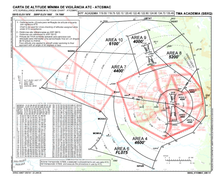 ATC Surveillance Minimum Altitude Chart | PDF