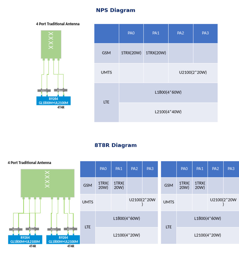 R9264 Antenna Configuration Overview | PDF