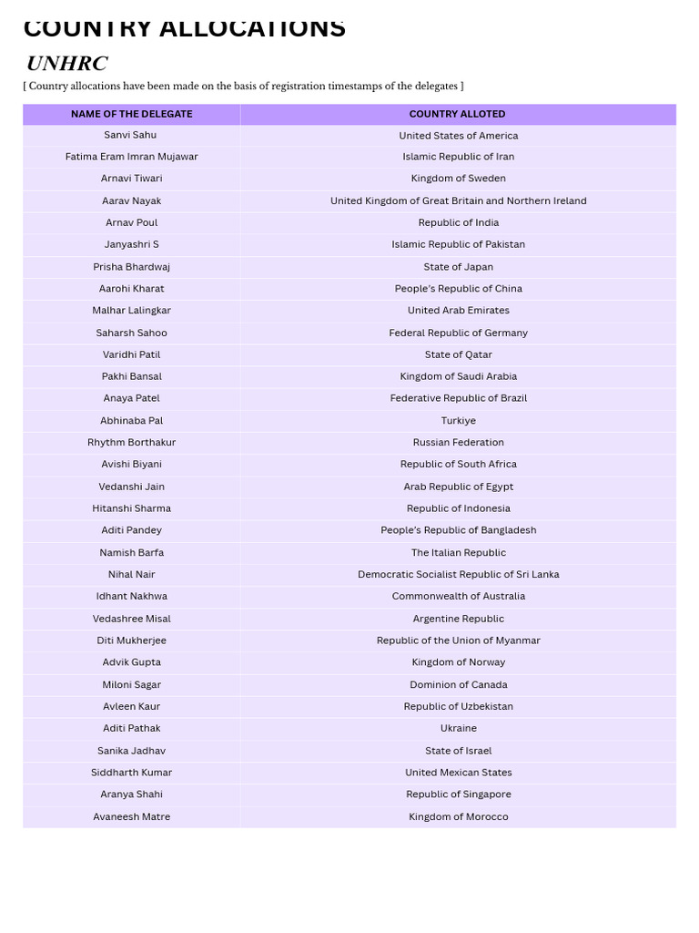 UNHRC Country Allocations Overview | PDF | Forms Of Government ...
