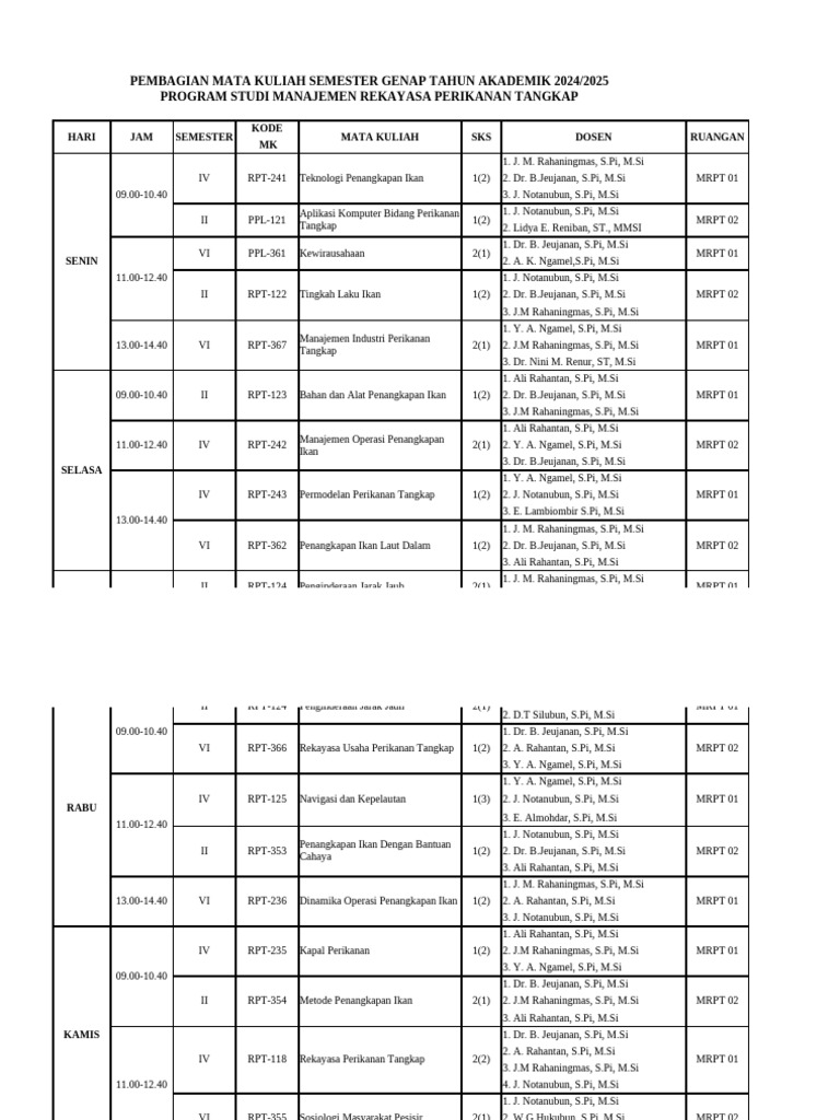 Pembagian Mata Kuliah MRPT 2024/2025 | PDF