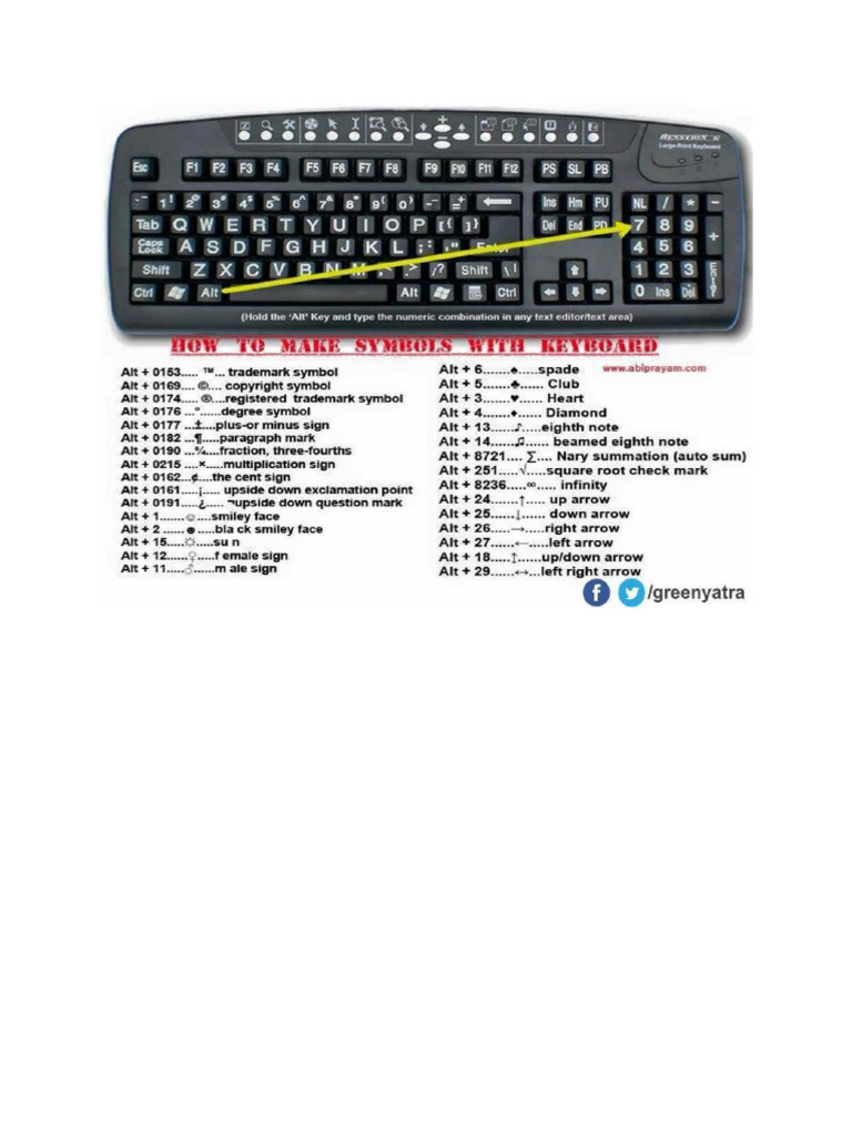 All Sortcut Keys | PDF