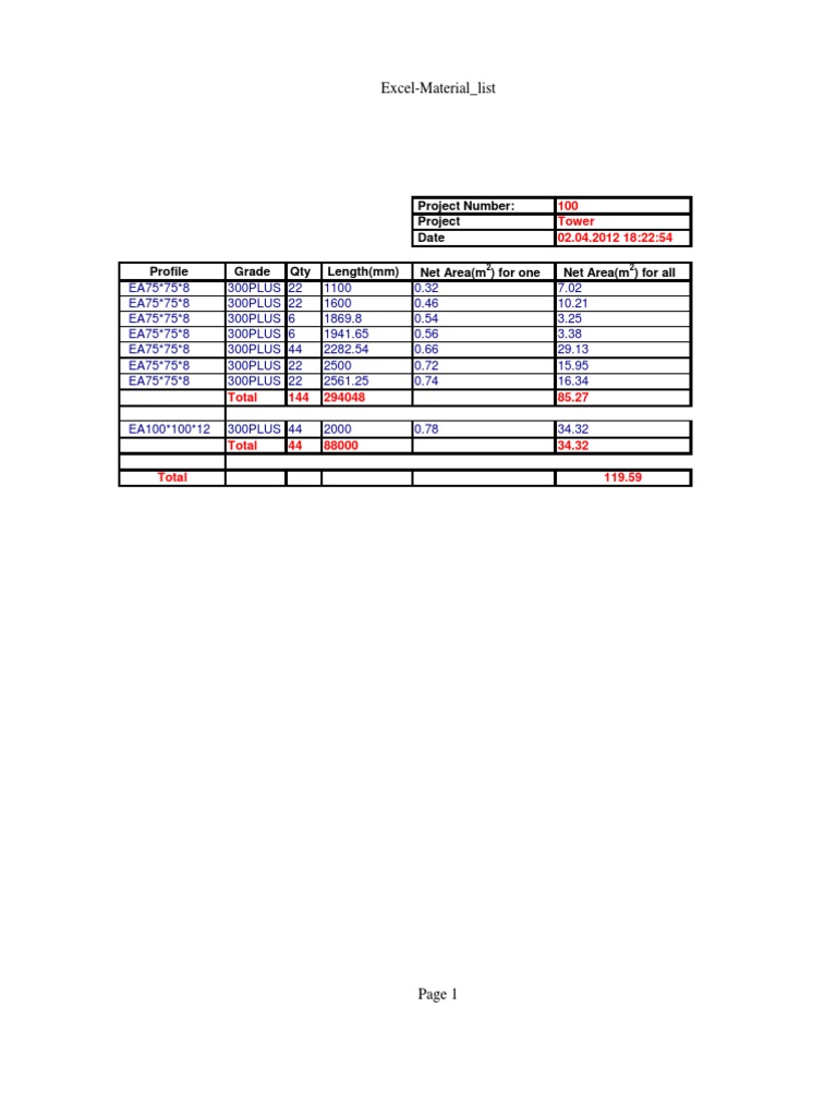 Excel Material List for Project 100 | PDF | Teaching Methods ...