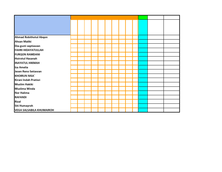 Student Ranking by Subject Scores | PDF