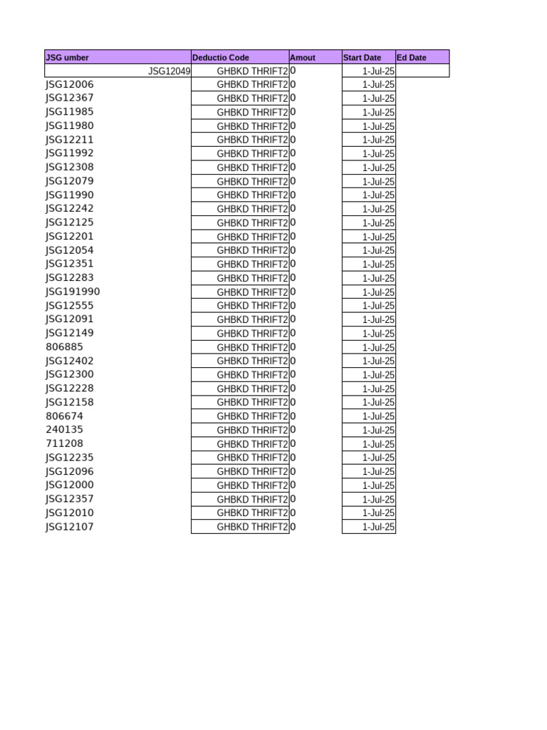 GHBKD Thrift2 Deduction Codes List | PDF
