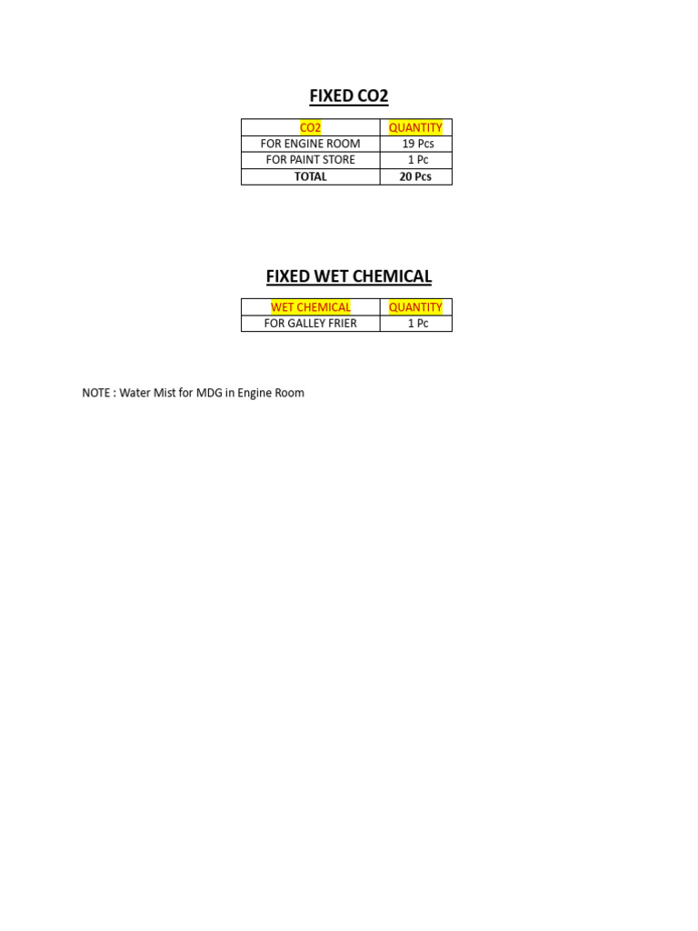 CO2 Inventory for Engine Room and Stores | PDF
