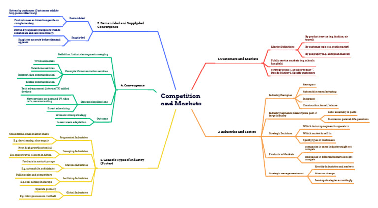 Market and Industry Analysis Strategies | PDF | Technological ...
