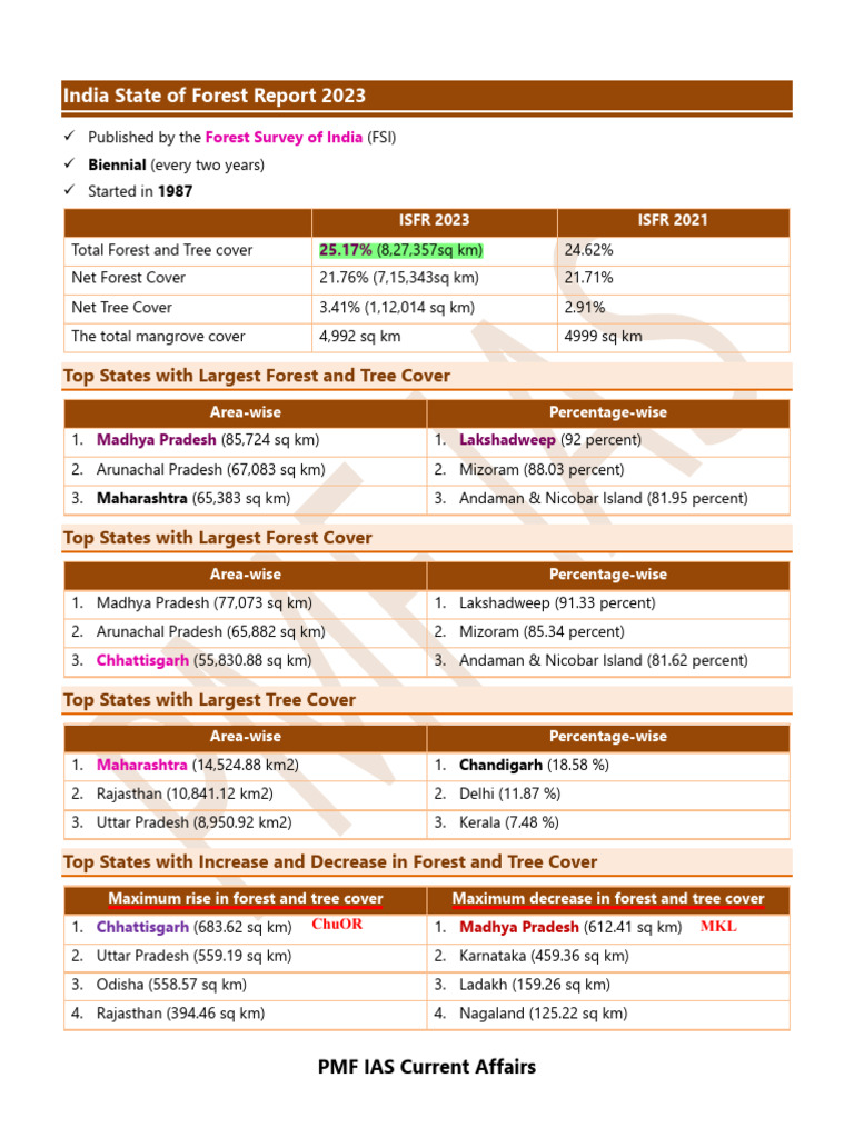 India State of Forest Report 2023 | PDF | Forests