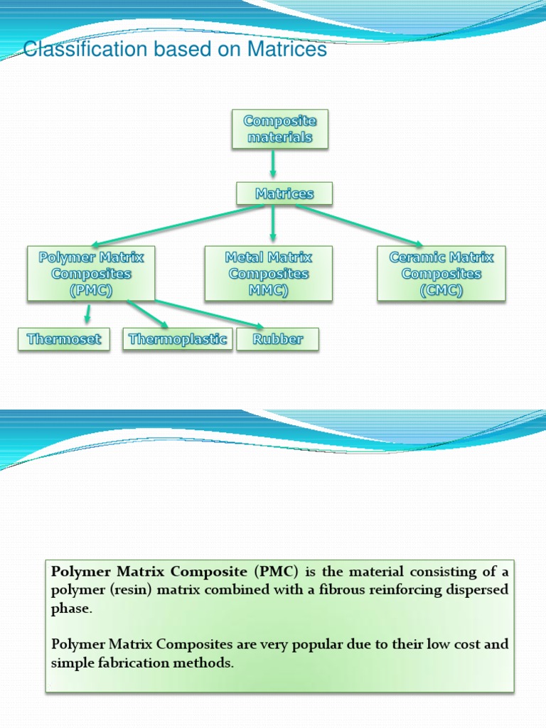 Polymer Matrix Composites | PDF | Composite Material | Cross Link
