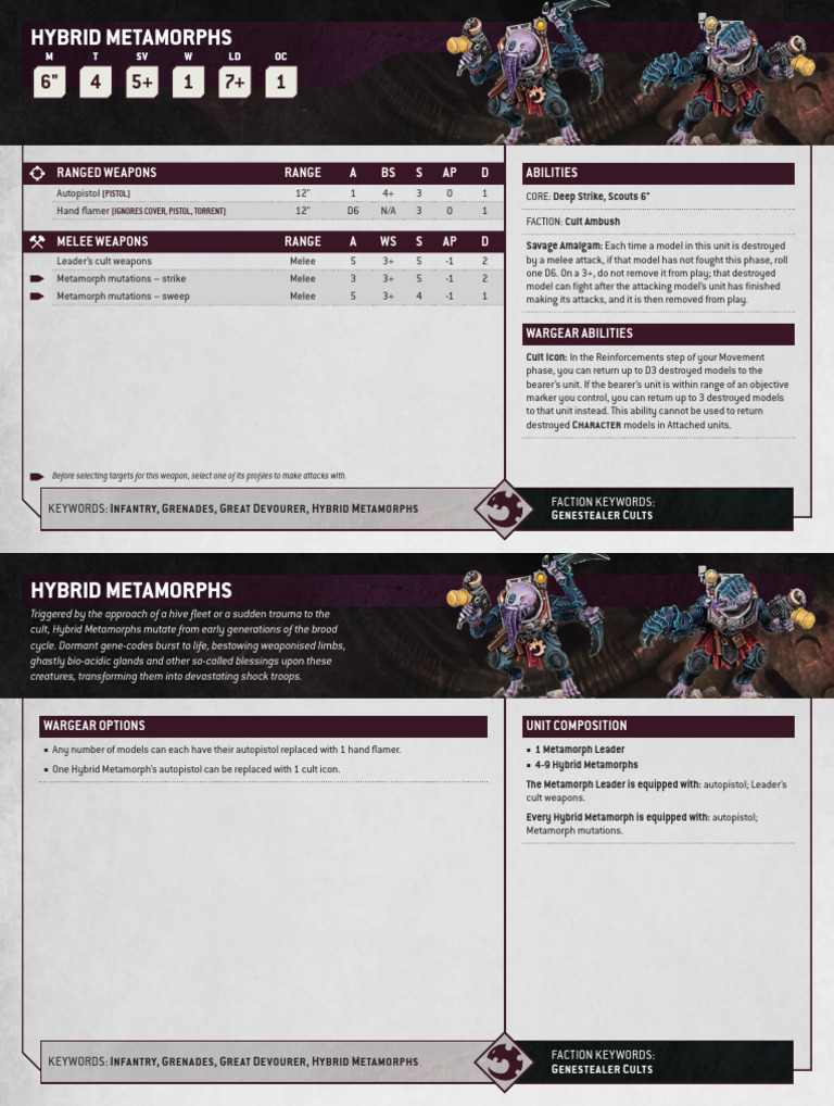 Hybrid Metamorphs | PDF | Military
