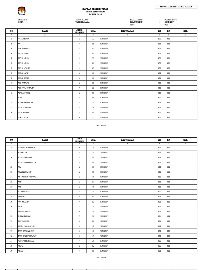 Model A-Kabko Daftar Pemilih - Purbaratu - Singkup - Tps 001 | PDF