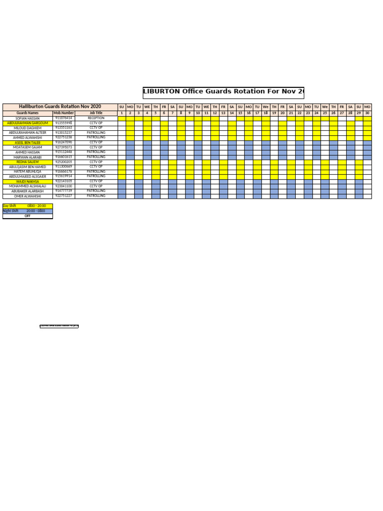 Halliburton Guards Rotation Planner For Nov 2020 | PDF