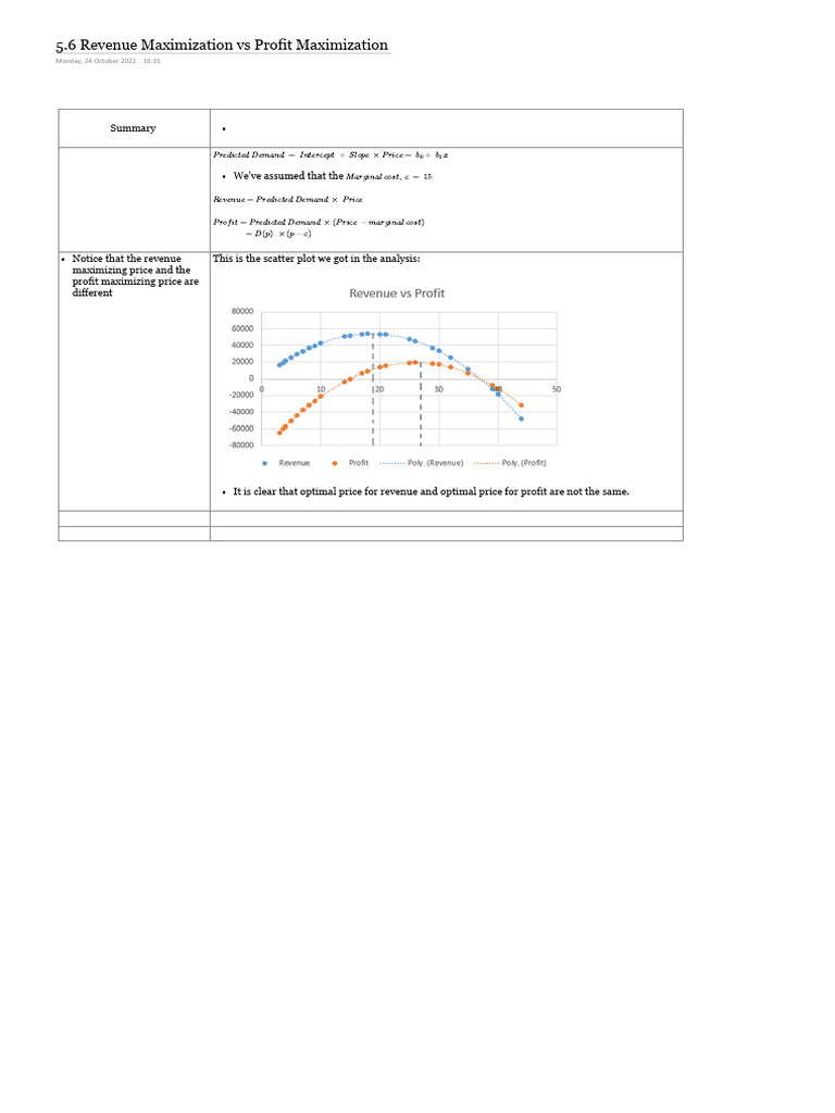 Revenue vs Profit Maximization Analysis | PDF