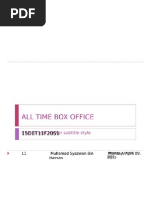 All Time Box Office