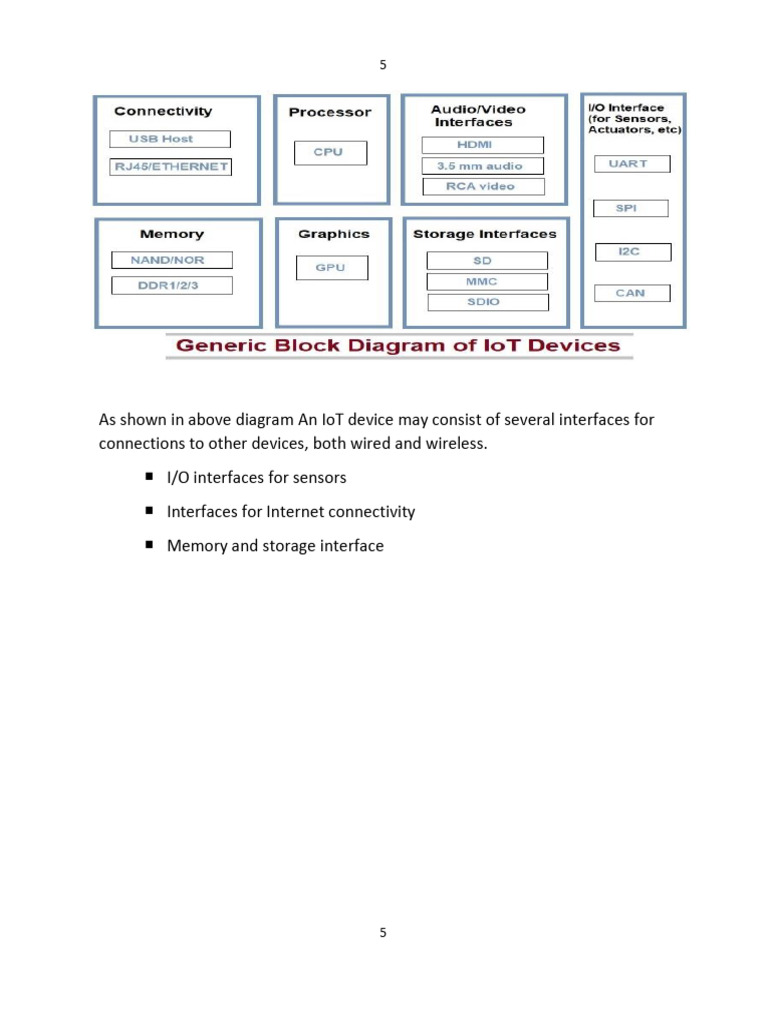 IoT Device Communication Protocols Guide | PDF | Computer Network ...