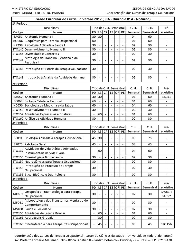 Grade Curricular de Terapia Ocupacional UFPR | PDF | Science