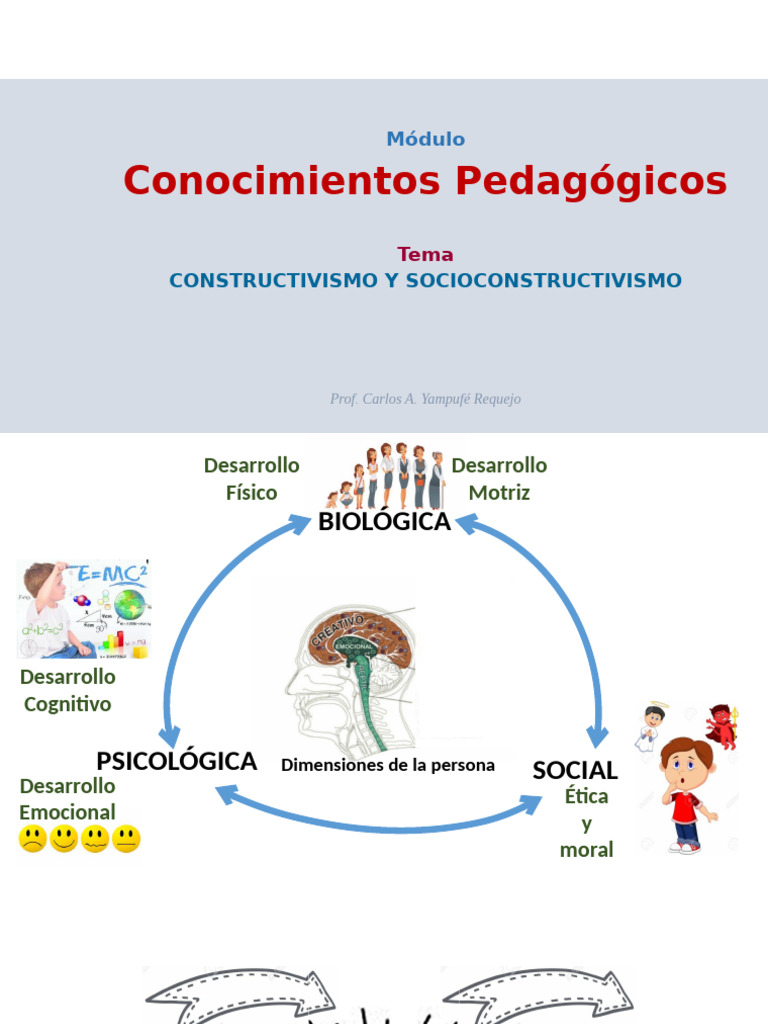Constructivismo y Socioconstructivismo | PDF | Constructivismo ...