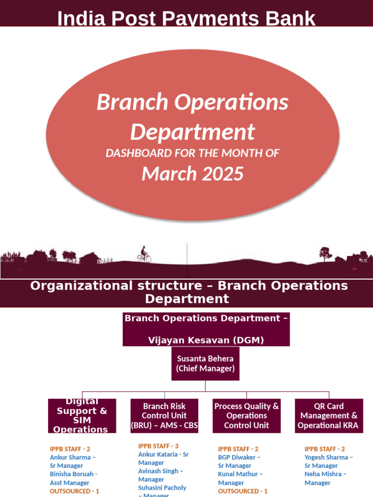 March 2025 Banking Operations Dashboard | PDF | Business