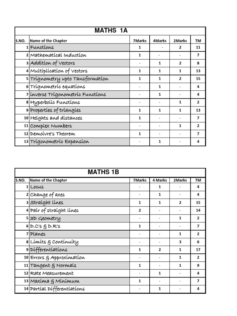 Intermediate First year Analysis