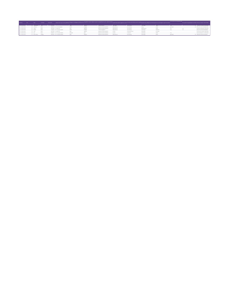 Untitled Form (Responses) | PDF