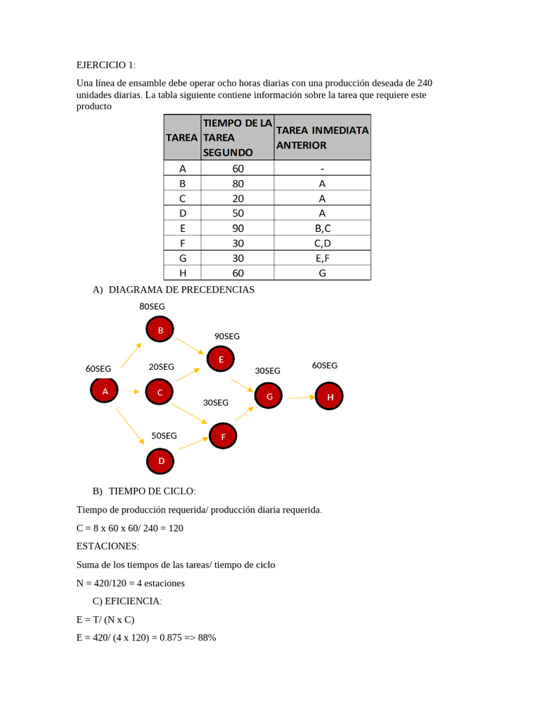 Diagrama de Precedencia y Estaciones | PDF