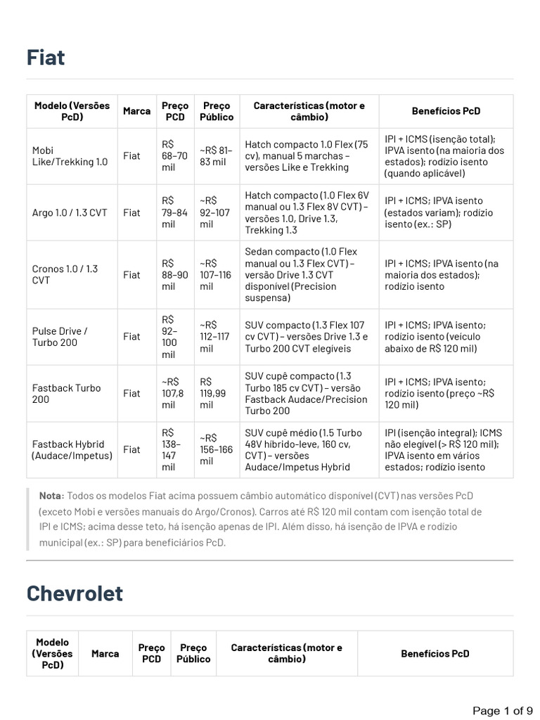 Carros PcD Automáticos Acessíveis | PDF | Carro | Veículo motorizado
