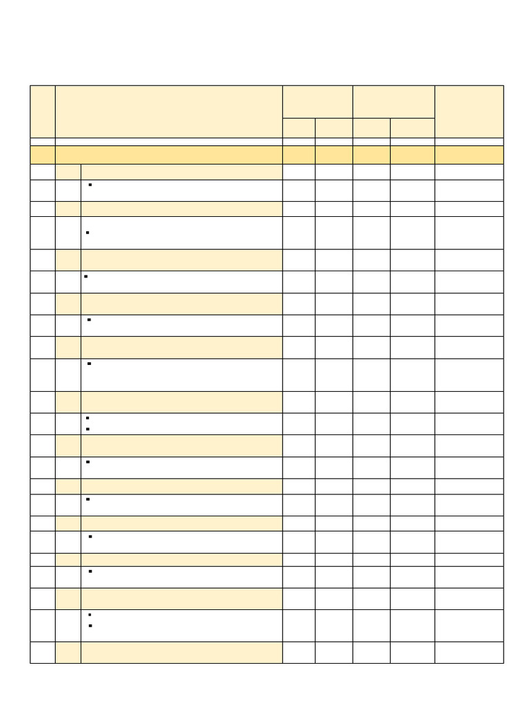 Cek Kesesuaian Dokumen SMAP | PDF