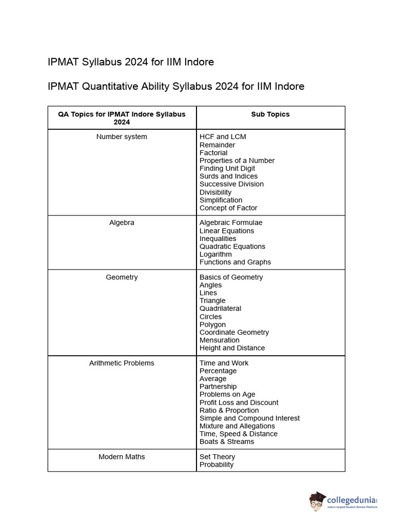 IPMAT Syllabus 2024 For IIM Indore | PDF | Verb | Geometry