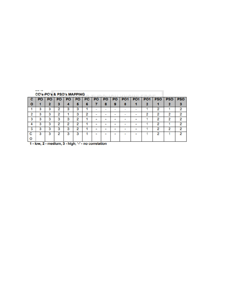 CEC 345 Optical Communication CO PO Matrix | PDF