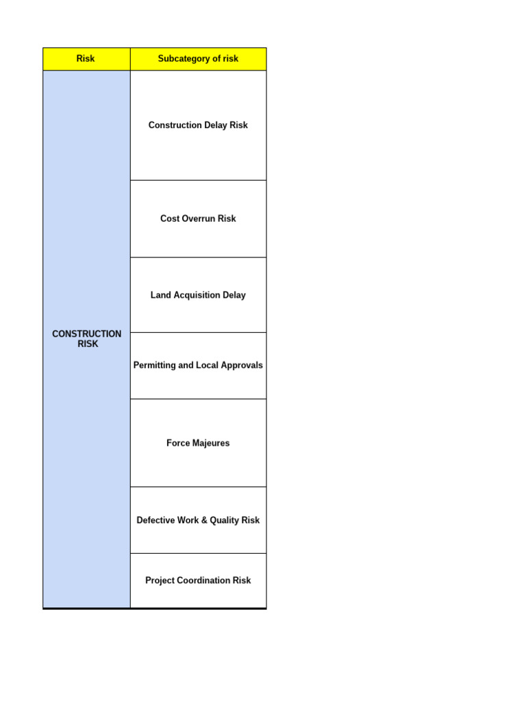 Construction Risk Analysis and Mitigation | PDF | Bonds (Finance ...