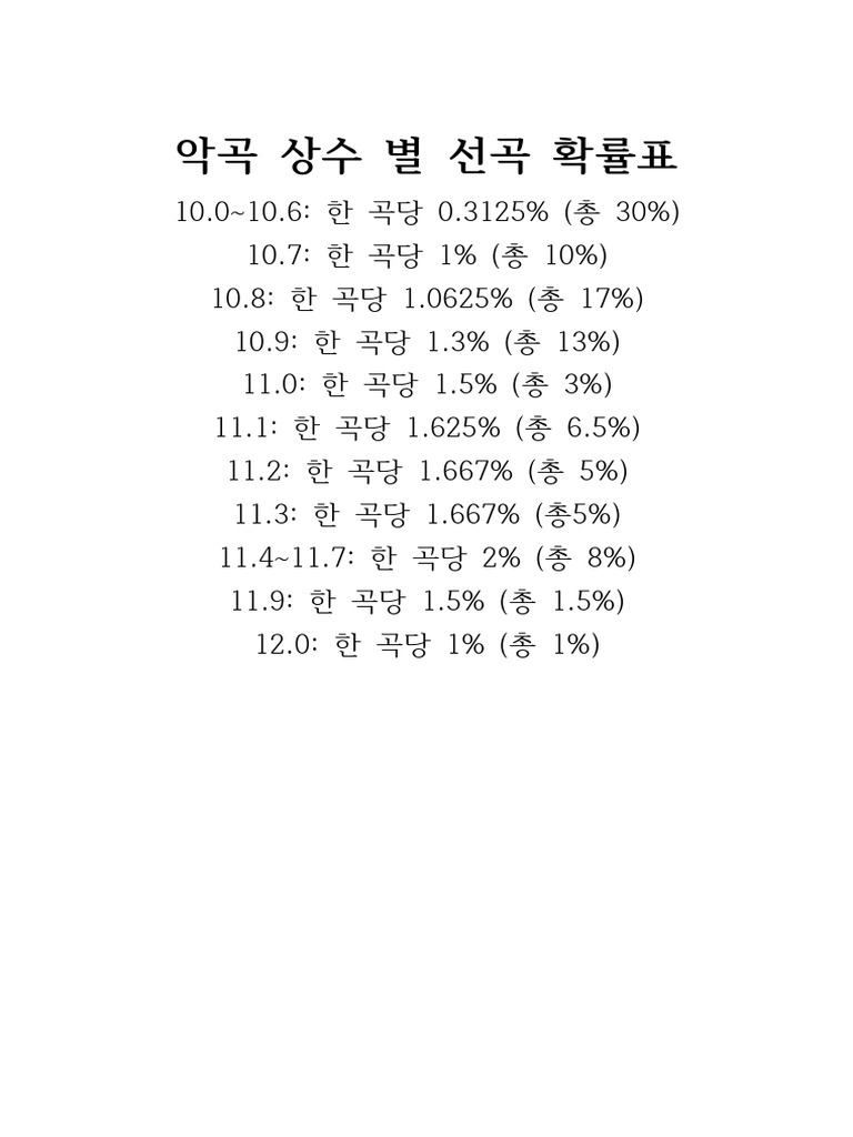 악곡 상수 별 선곡 확률표 | PDF