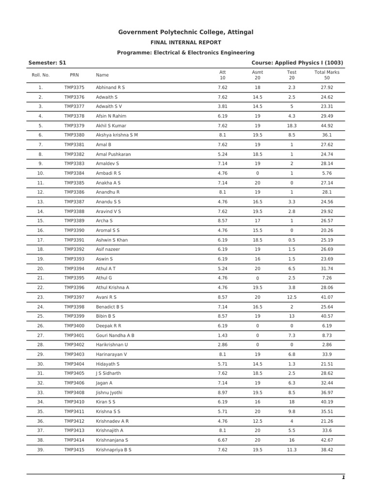 Internal Report: Applied Physics I Results | PDF | Chess Theory | Chess