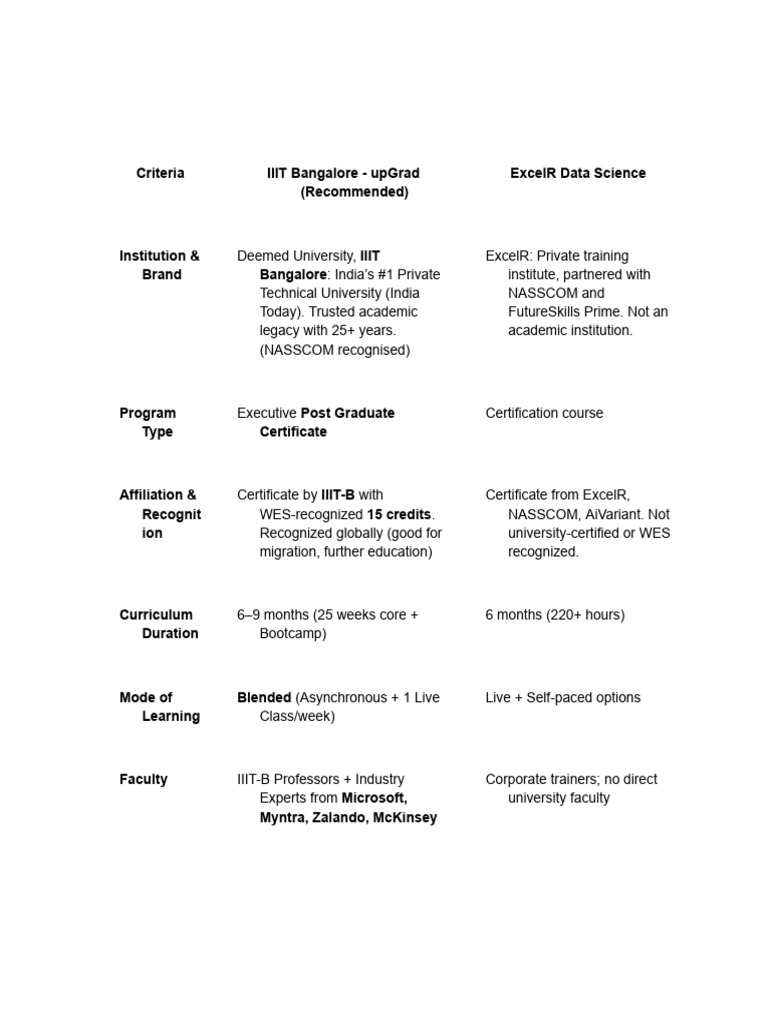 IIITB Executive Diploma in Data Science & AI (By Upgrad) | PDF | Learning