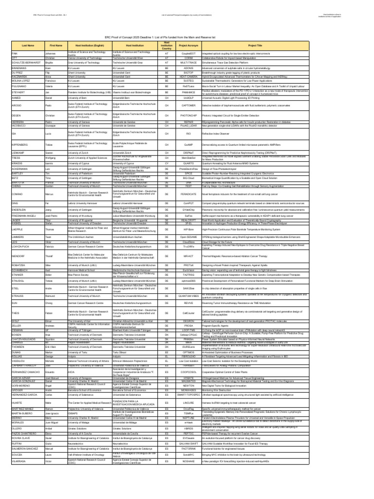 Erc 2025 Poc 1 Results List | PDF | Melanoma | Cancer
