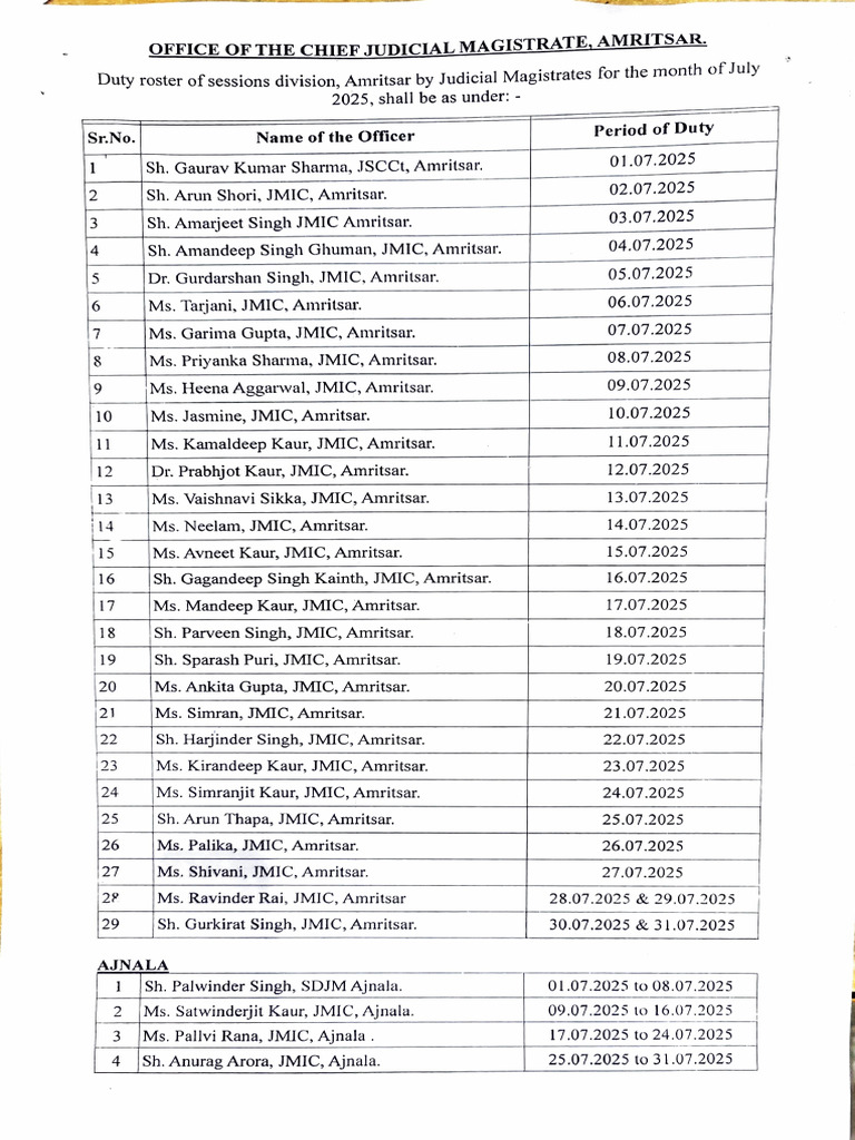 Amritsar Duty Roster July 2025 | PDF | Magistrate | Jurists