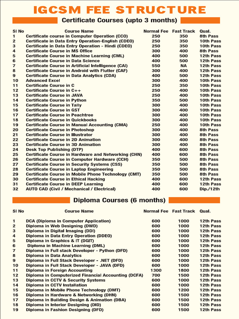 Fee Stucture Igcsm | PDF