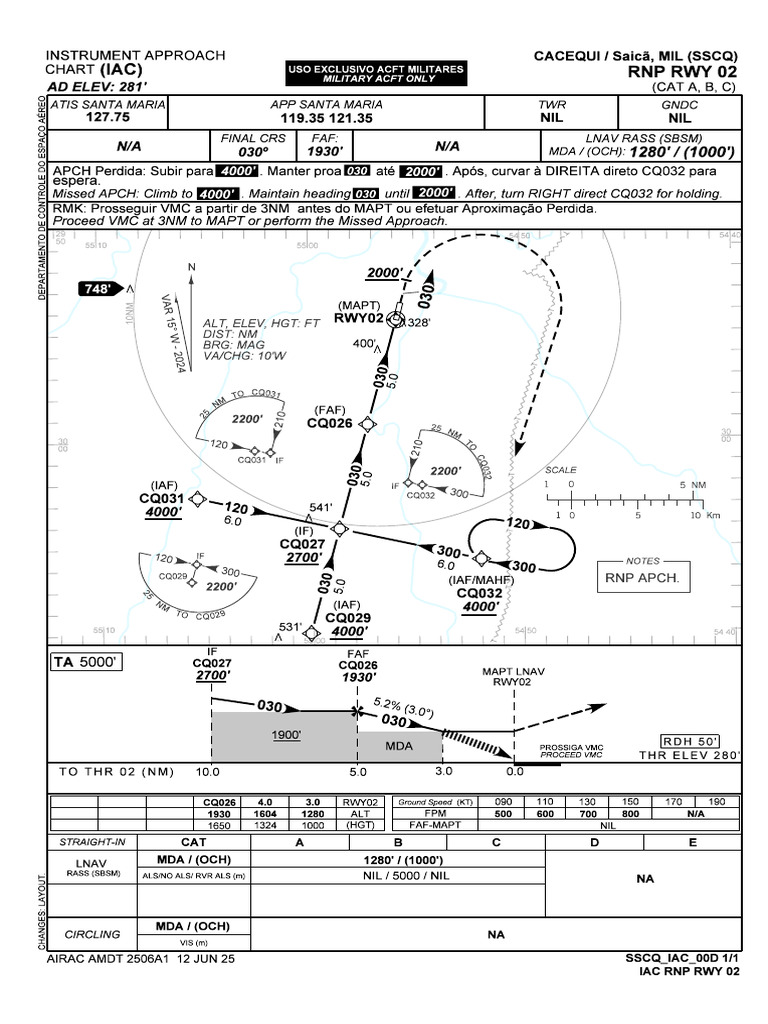 Aproximação RNP RWY 02 - Cacequi | PDF