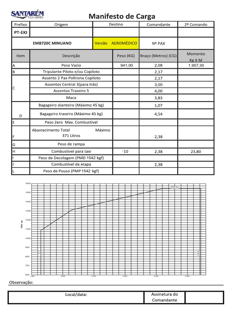 Manifesto de Carga Aeromedico | PDF