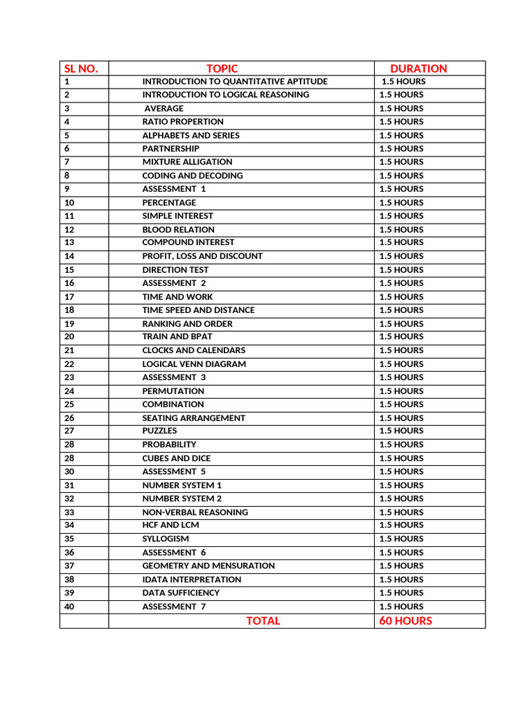 CV Raman Exam Syllabus 2025 | PDF