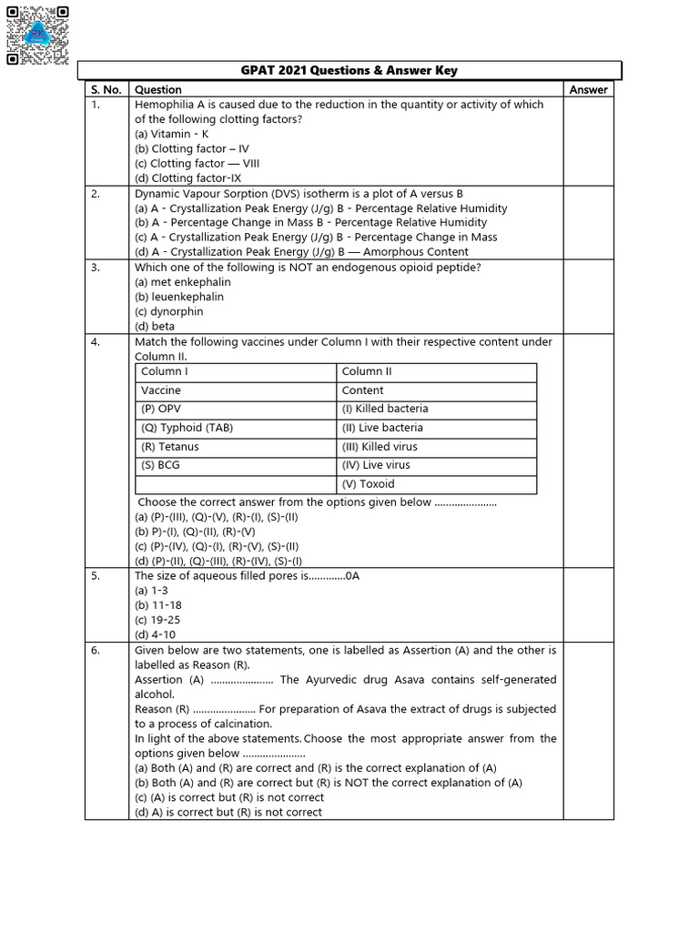 GPAT 2021 Questions & Answer Key | PDF | Shock (Circulatory) | Epithelium