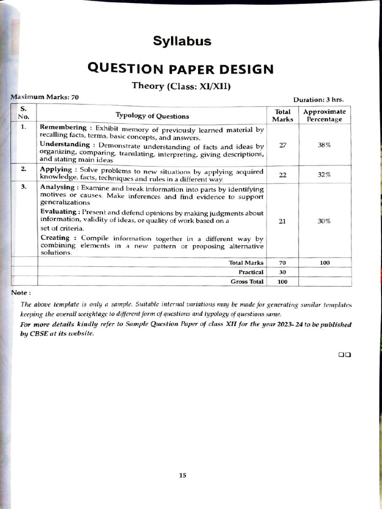 Class XI/XII Question Paper Design Guide | PDF