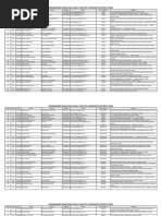 KPDCL Contact Information Directory | PDF