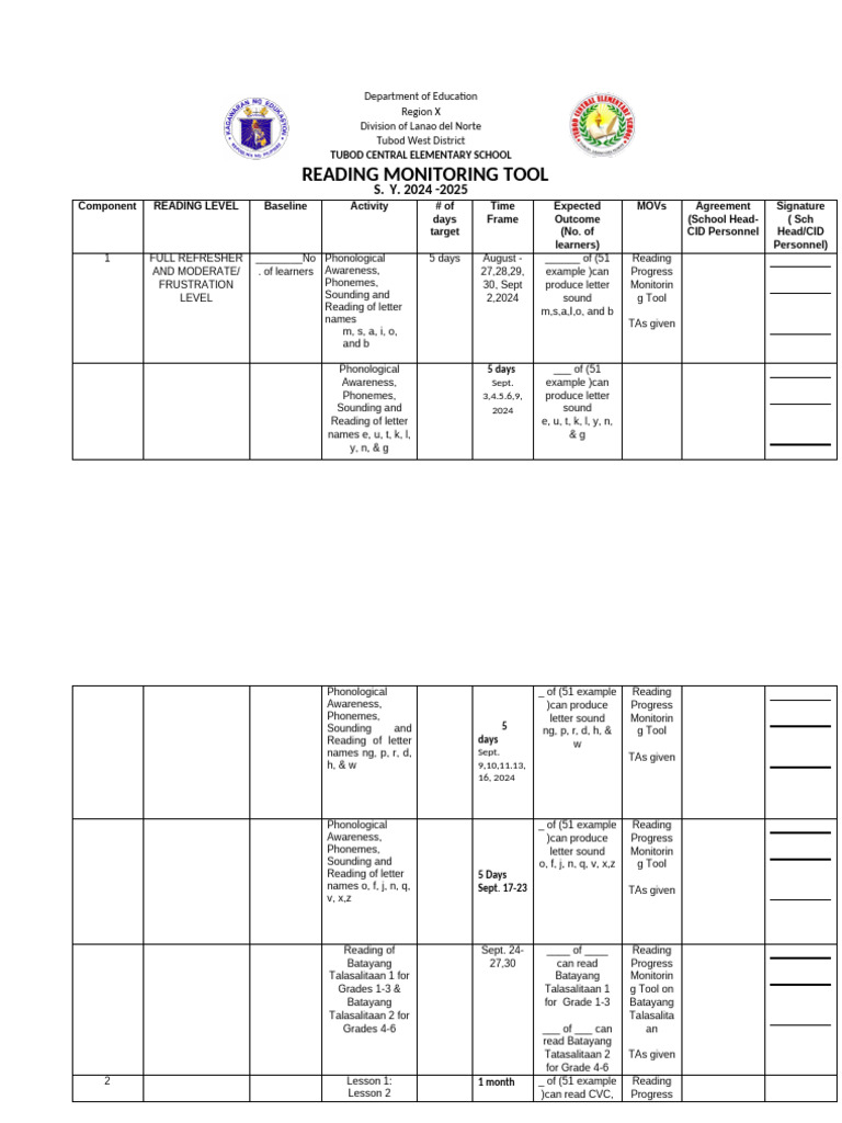 TCES Reading Monitoring Tool1 | PDF | Linguistics | Phonology