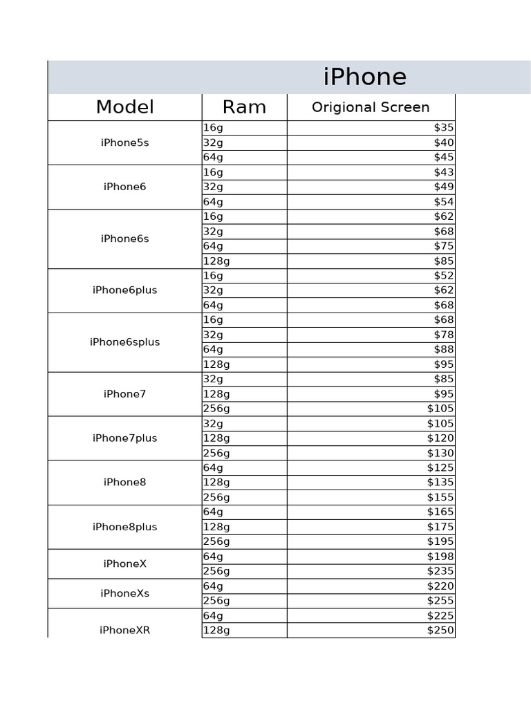 Iphone: Model Ram | PDF | Ios | Smartphone