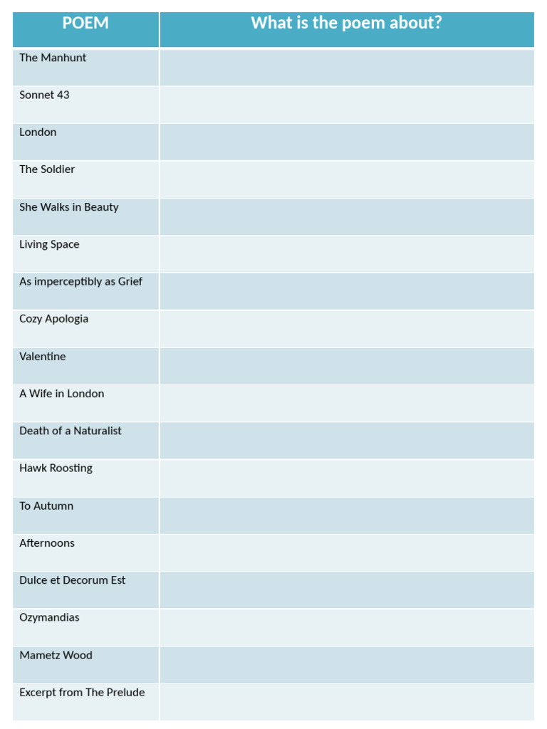 Revising Content - All Poems Chart | PDF