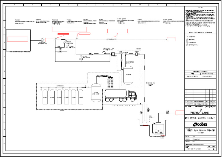 Firewater System PFD Update Guide | PDF | Equipment | Mechanical ...