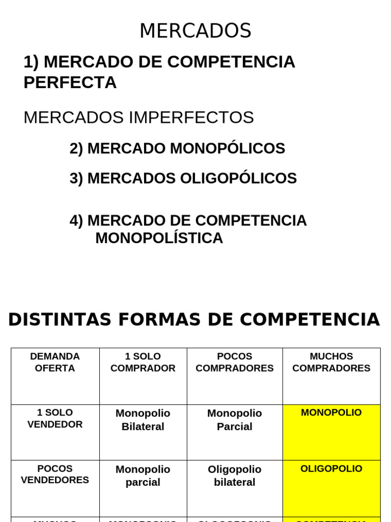 Tipos de Mercados: Competencia y Monopolios | PDF | Monopolio | Mercado ...