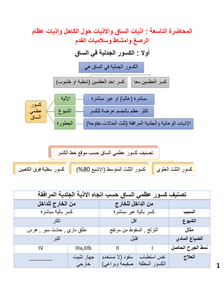 كسور ٩ | PDF