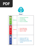 USFS Basic Skills Levels Overview | PDF